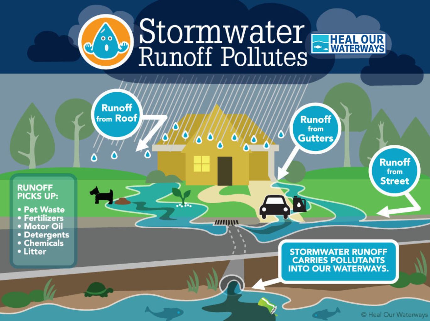 stormwater runoff pollution