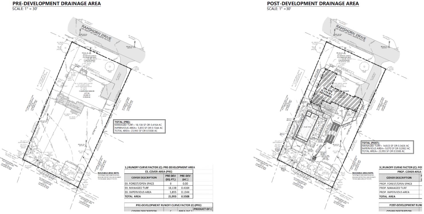 Site Plan for pre and post development drainage area on pool build project