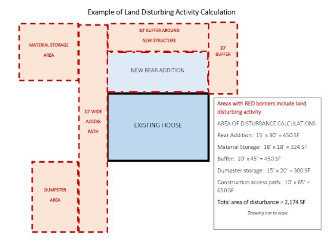 land disturbance/land disturbing activity